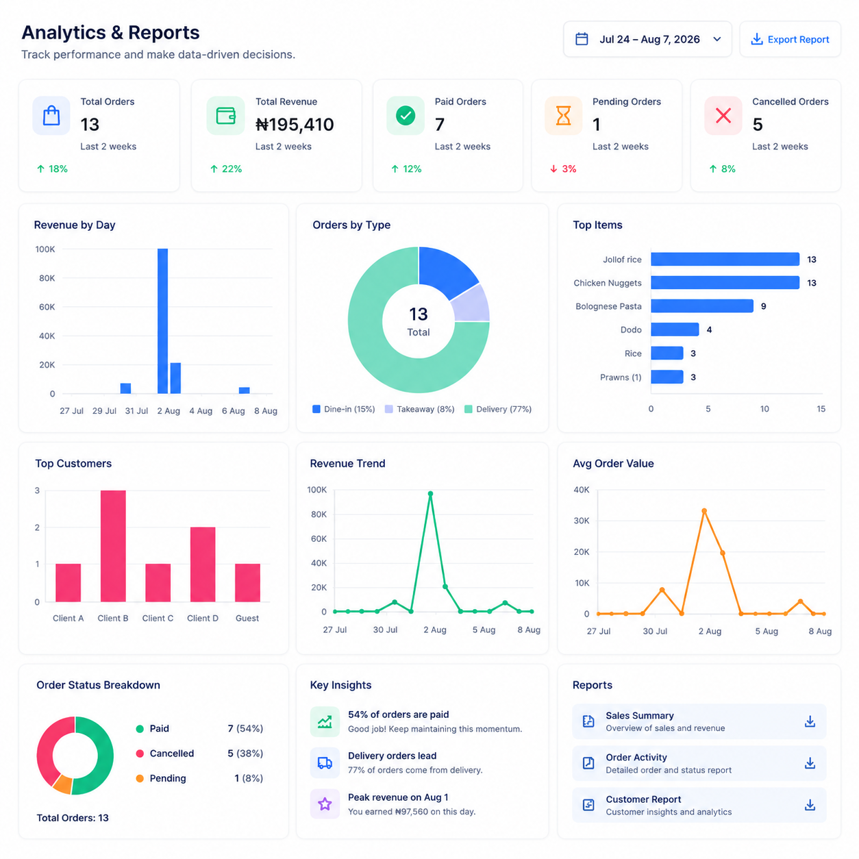 Analytics